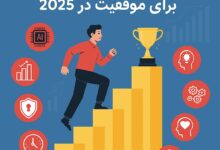 اینفوگرافیکی جذاب از ۱۰ مهارت کلیدی و ضروری برای رشد فردی و موفقیت شغلی در سال ۲۰۲۵، طراحی شده توسط برند ایران مایندست